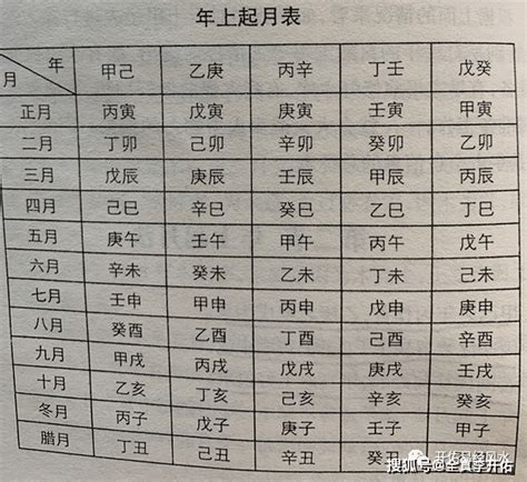 日柱怎麼看|日柱查询,日柱查询表,免费八字日柱查询